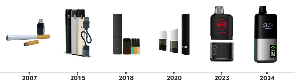 Pod Systems Reimagined: The Evolution of Vaping in 2024