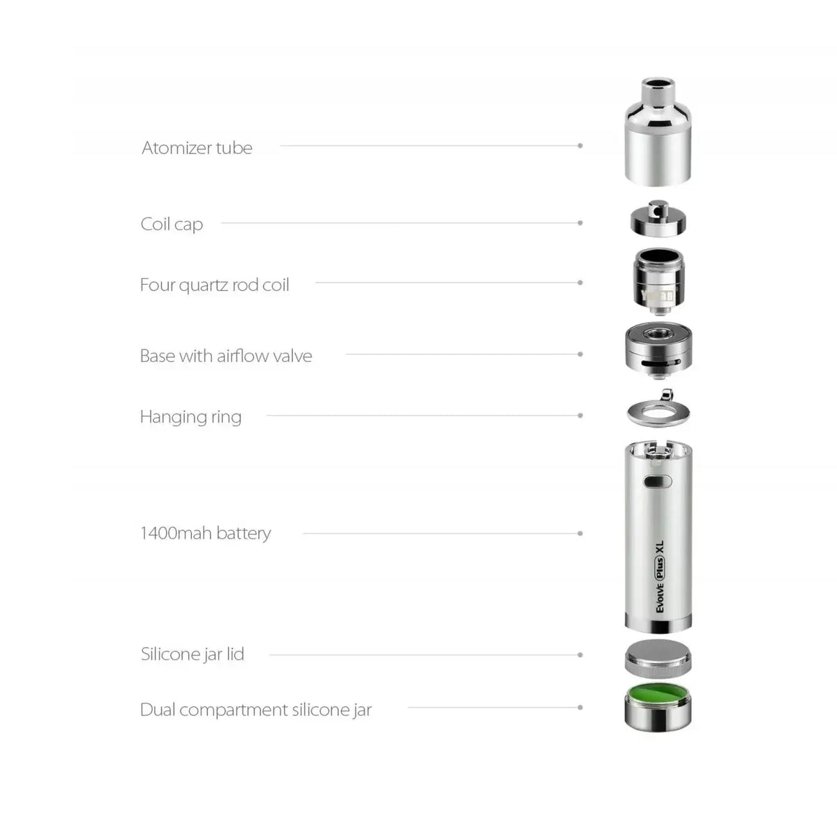 An exploded view diagram of a vape device parts on a white background, with labels pointing to each component including atomizer tube, coil cap, quartz rod coil, base with airflow valve, hanging ring, 1400mah battery, silicone jar lid, and dual compartment silicone jar.